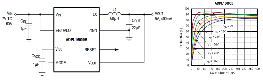 Performance Graph - Analog Devices Inc. ADPL16000 DC-DC Converters